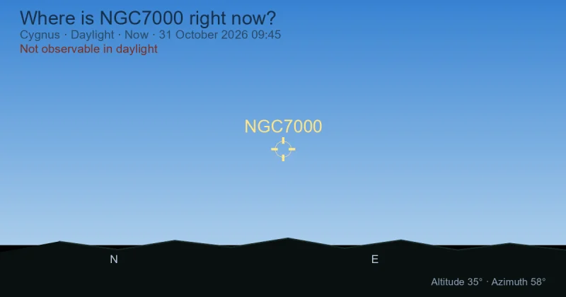 Where is NGC7000 right now?
