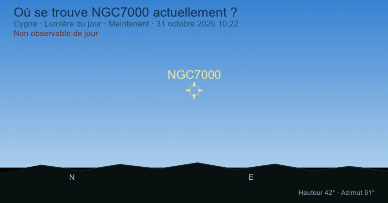 Où se trouve NGC7000 actuellement ?