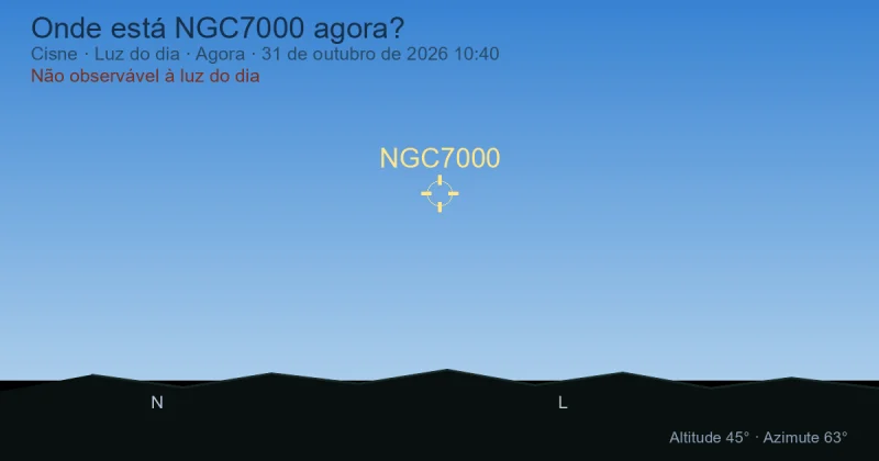 Onde está NGC7000 agora?
