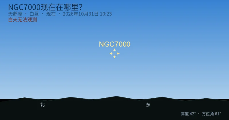 NGC7000现在在哪里?
