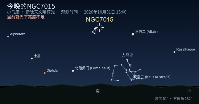 今晚的NGC7015