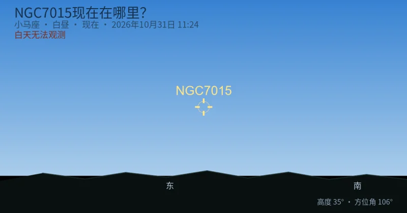 NGC7015现在在哪里?