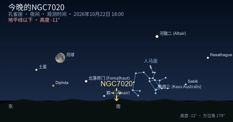 今晚的NGC7020