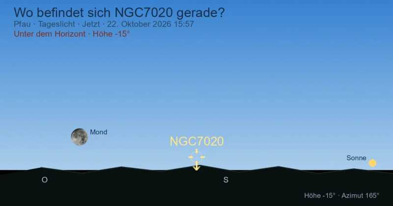 Wo befindet sich NGC7020 gerade?