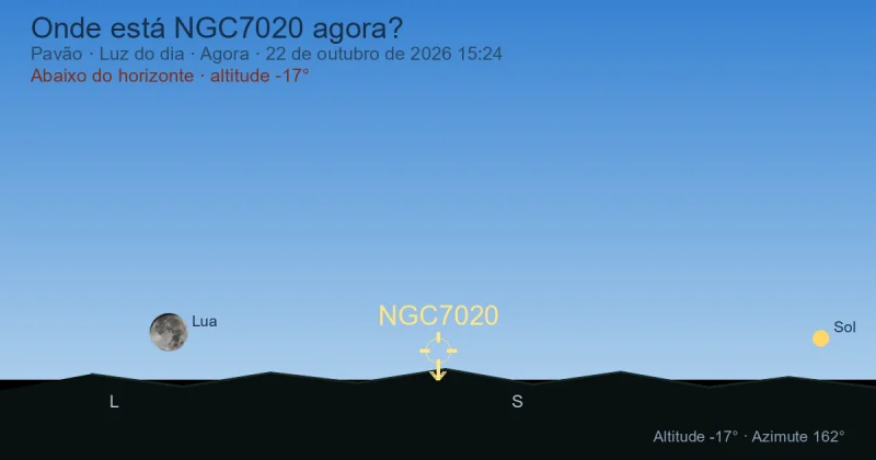 Onde está NGC7020 agora?