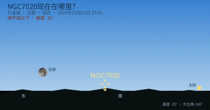 NGC7020现在在哪里？