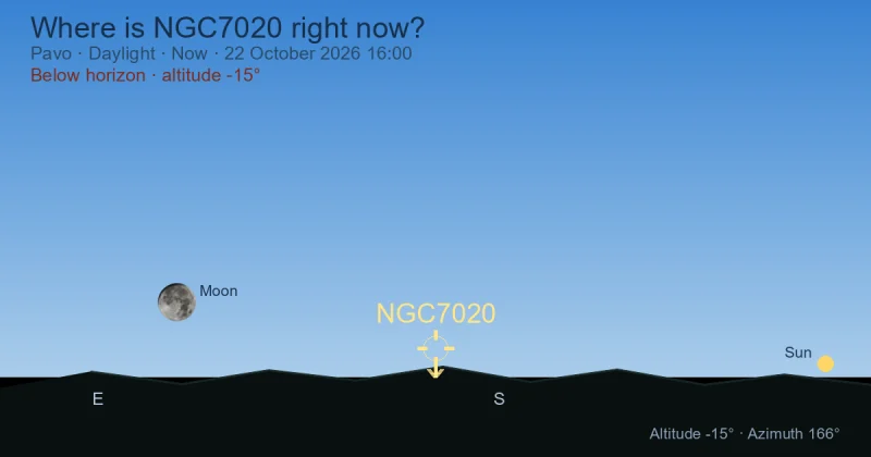 Where is NGC7020 right now?