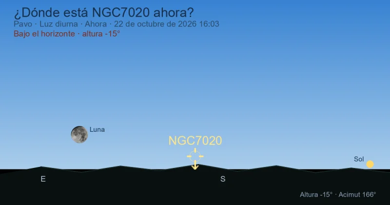 ¿Dónde está NGC7020 ahora?
