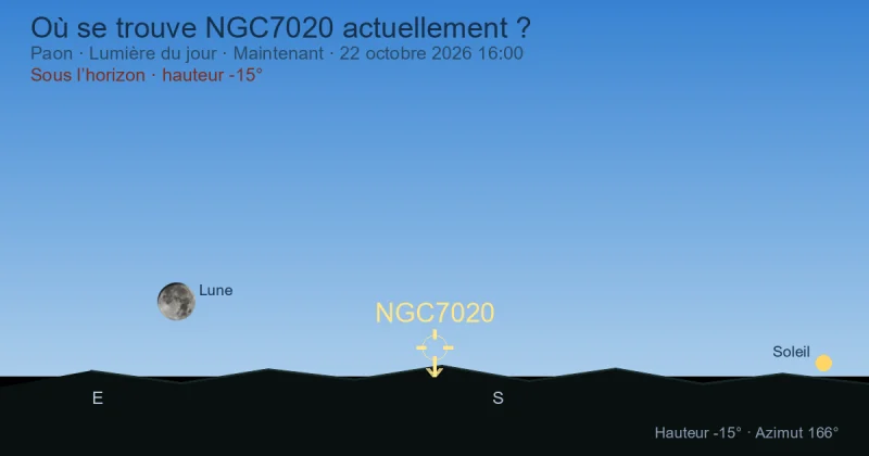 Où se trouve NGC7020 actuellement ?
