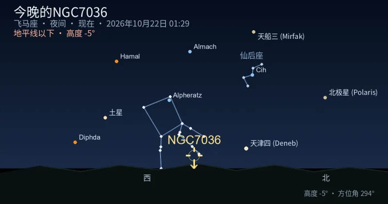 今晚的NGC7036