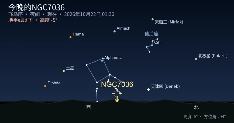 今晚的NGC7036