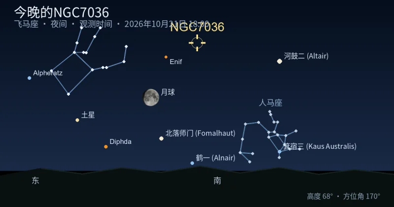 今晚的NGC7036