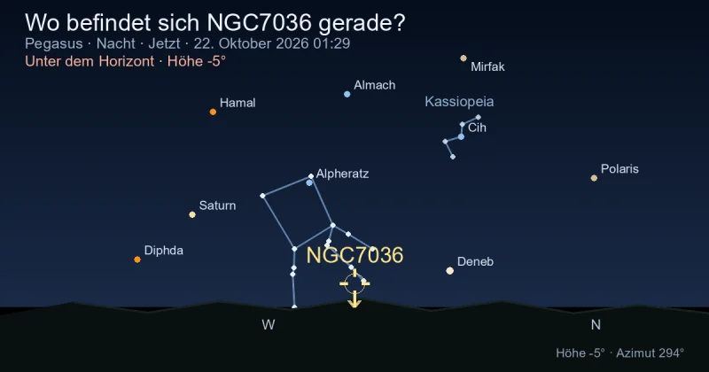 Wo befindet sich NGC7036 gerade?