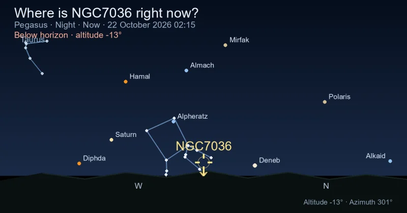 Where is NGC7036 right now?