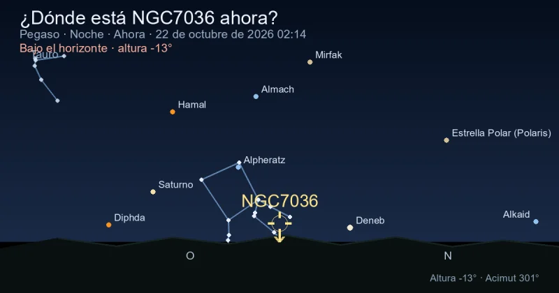 ¿Dónde está NGC7036 ahora?