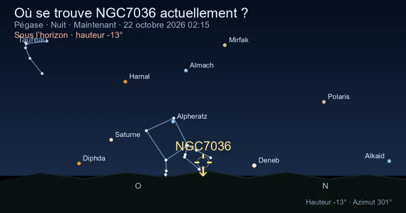 Où se trouve NGC7036 actuellement ?