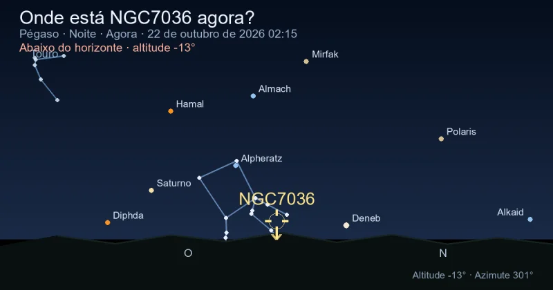 Onde está NGC7036 agora?
