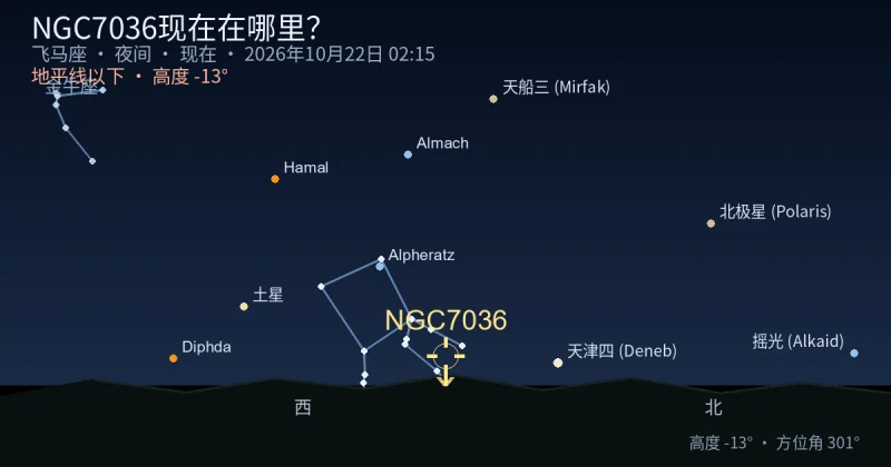 NGC7036现在在哪里？