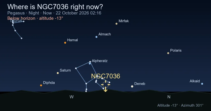 Where is NGC7036 right now?