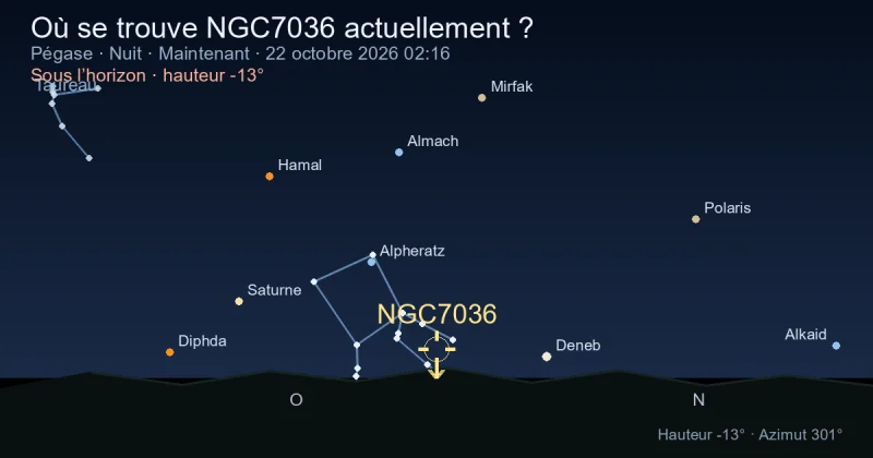 Où se trouve NGC7036 actuellement ?