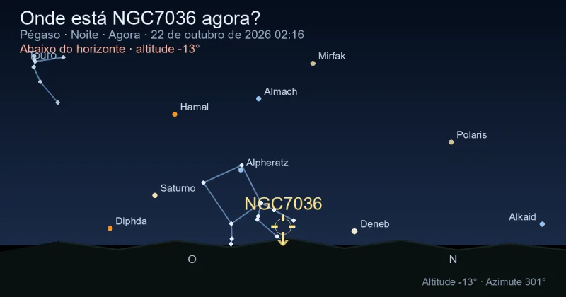 Onde está NGC7036 agora?