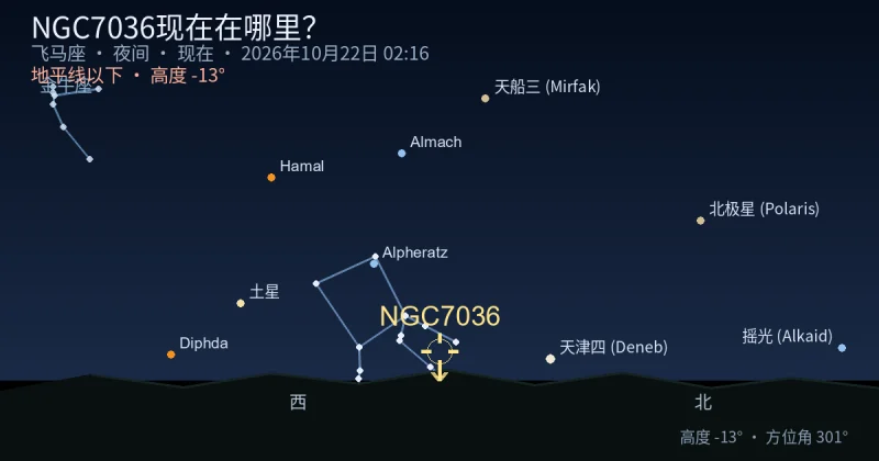 NGC7036现在在哪里?