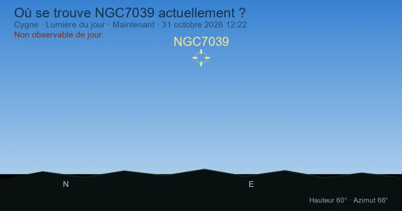 Où se trouve NGC7039 actuellement ?