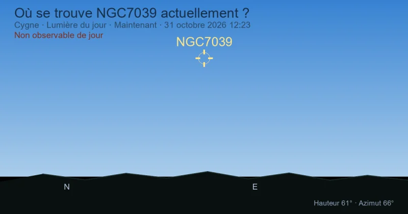Où se trouve NGC7039 actuellement ?