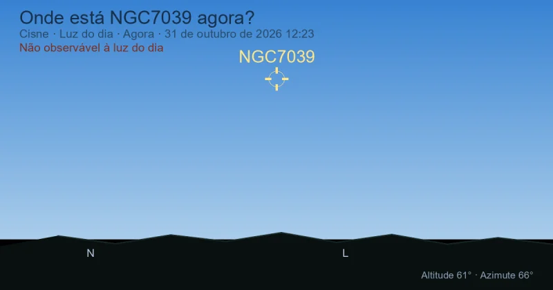 Onde está NGC7039 agora?
