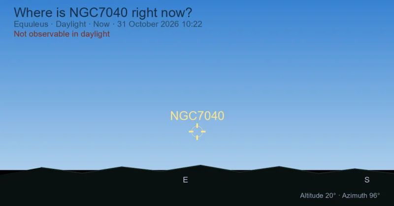 Where is NGC7040 right now?