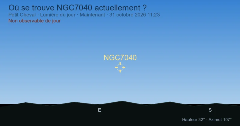 Où se trouve NGC7040 actuellement ?