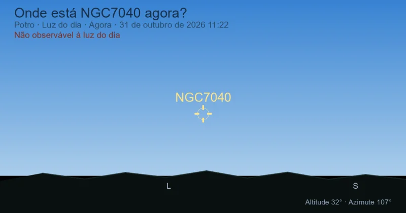 Onde está NGC7040 agora?