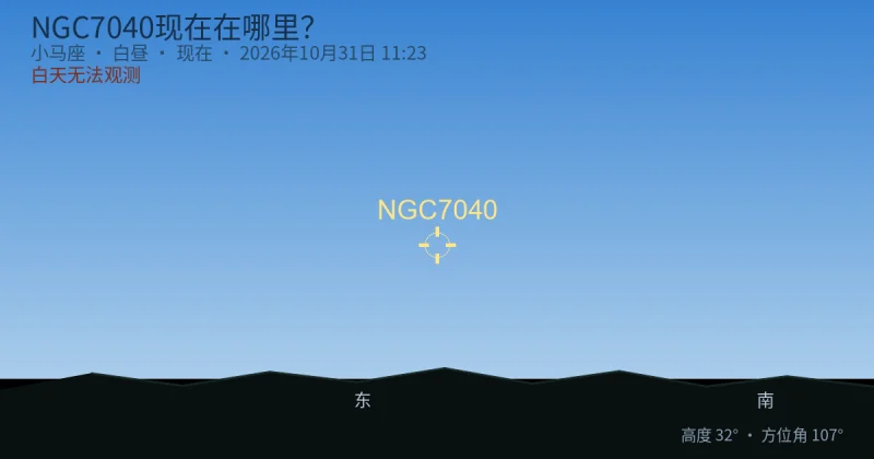 NGC7040现在在哪里？