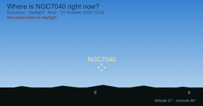 Where is NGC7040 right now?