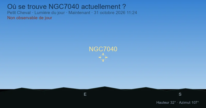 Où se trouve NGC7040 actuellement ?