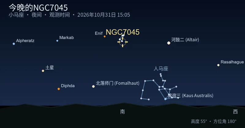 今晚的NGC7045
