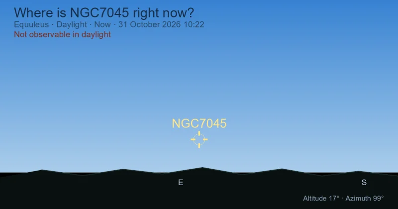 Where is NGC7045 right now?