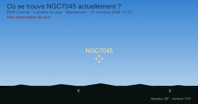 Où se trouve NGC7045 actuellement ?
