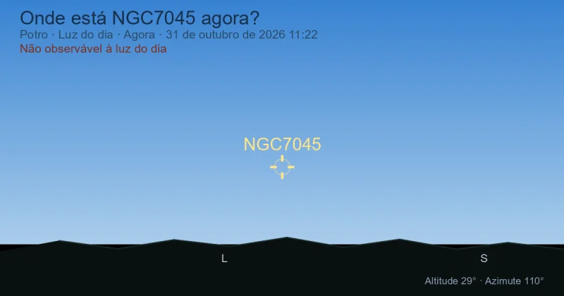Onde está NGC7045 agora?