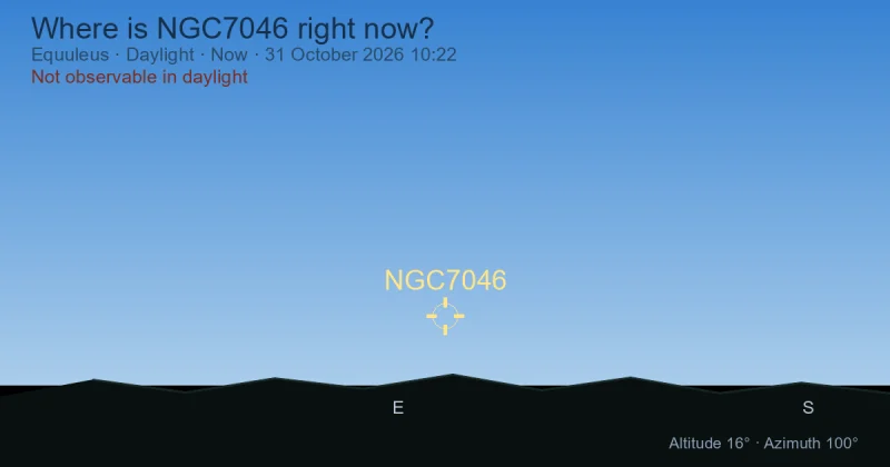 Where is NGC7046 right now?