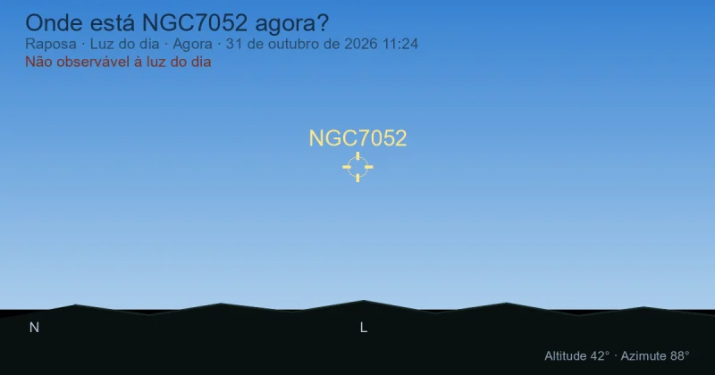 Onde está NGC7052 agora?