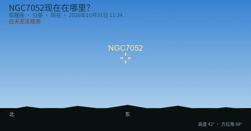 NGC7052现在在哪里?