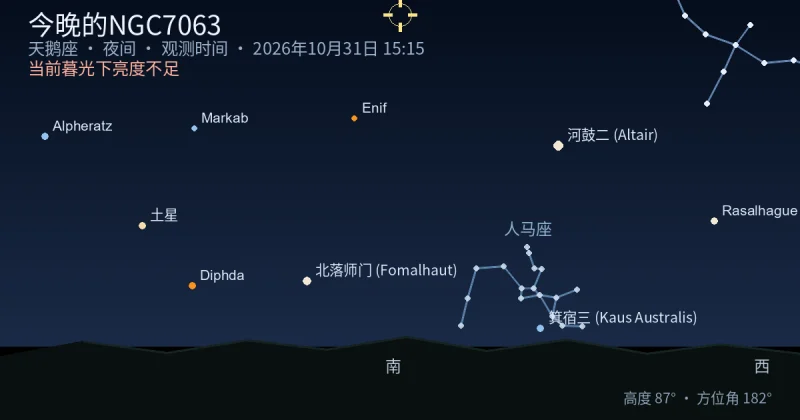 今晚的NGC7063