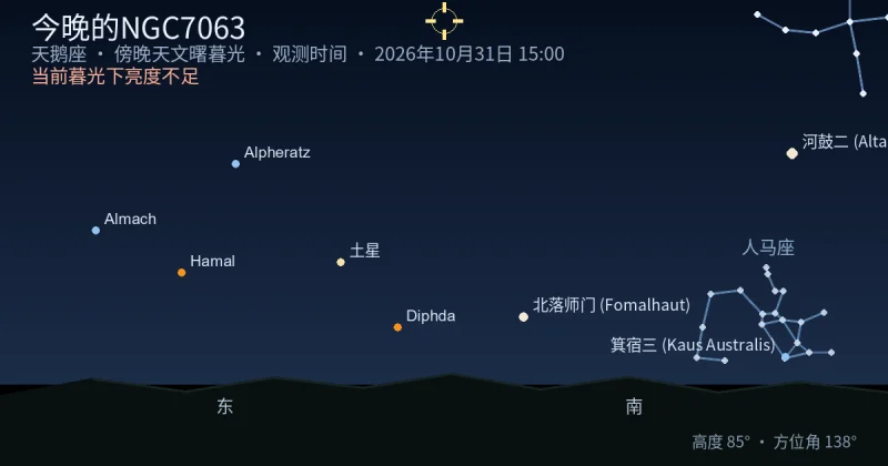 今晚的NGC7063