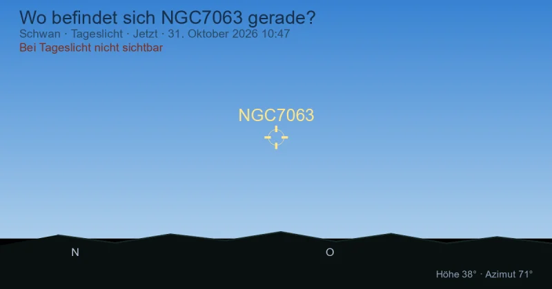 Wo befindet sich NGC7063 gerade?