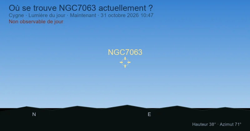 Où se trouve NGC7063 actuellement ?