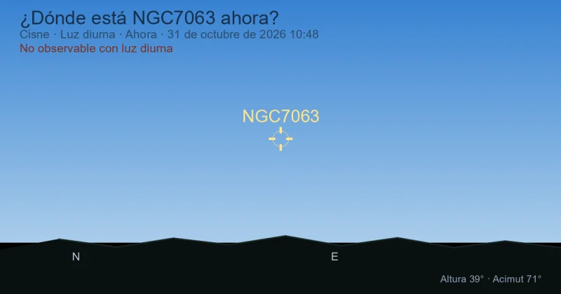 ¿Dónde está NGC7063 ahora?