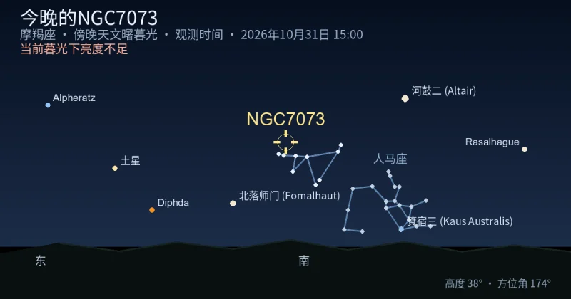 今晚的NGC7073
