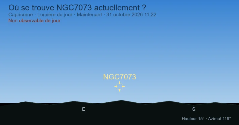 Où se trouve NGC7073 actuellement ?
