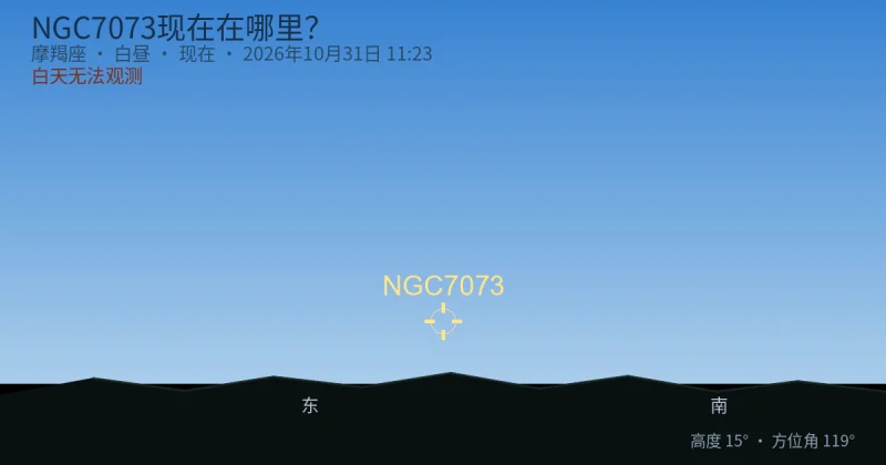 NGC7073现在在哪里？